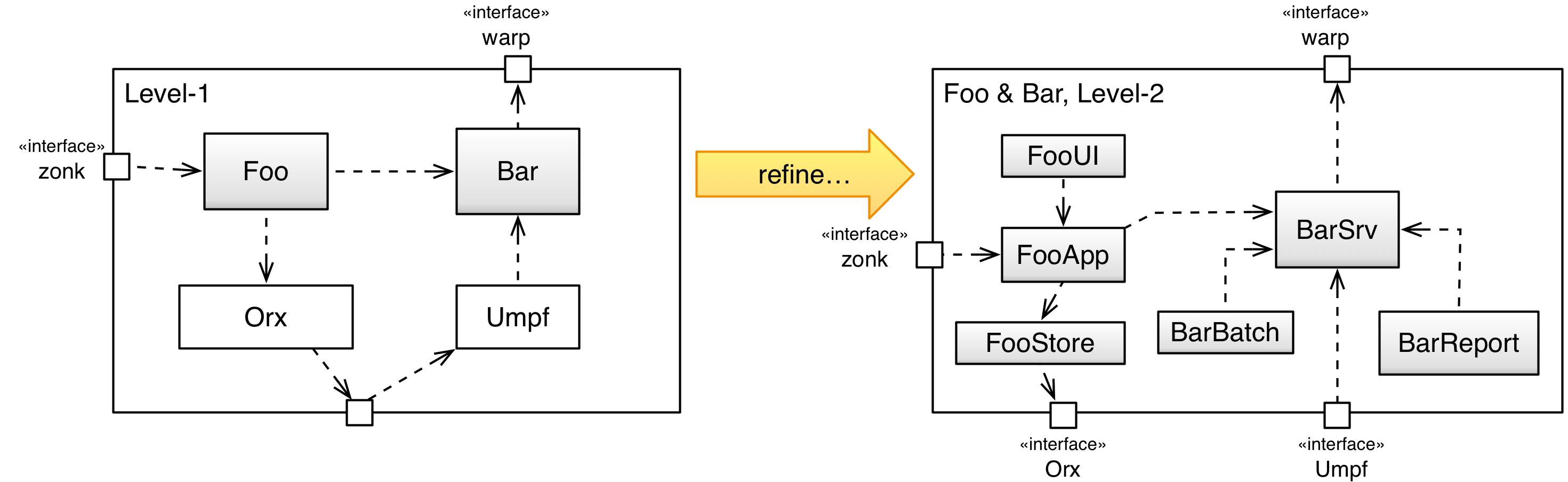Refine two blackboxes together